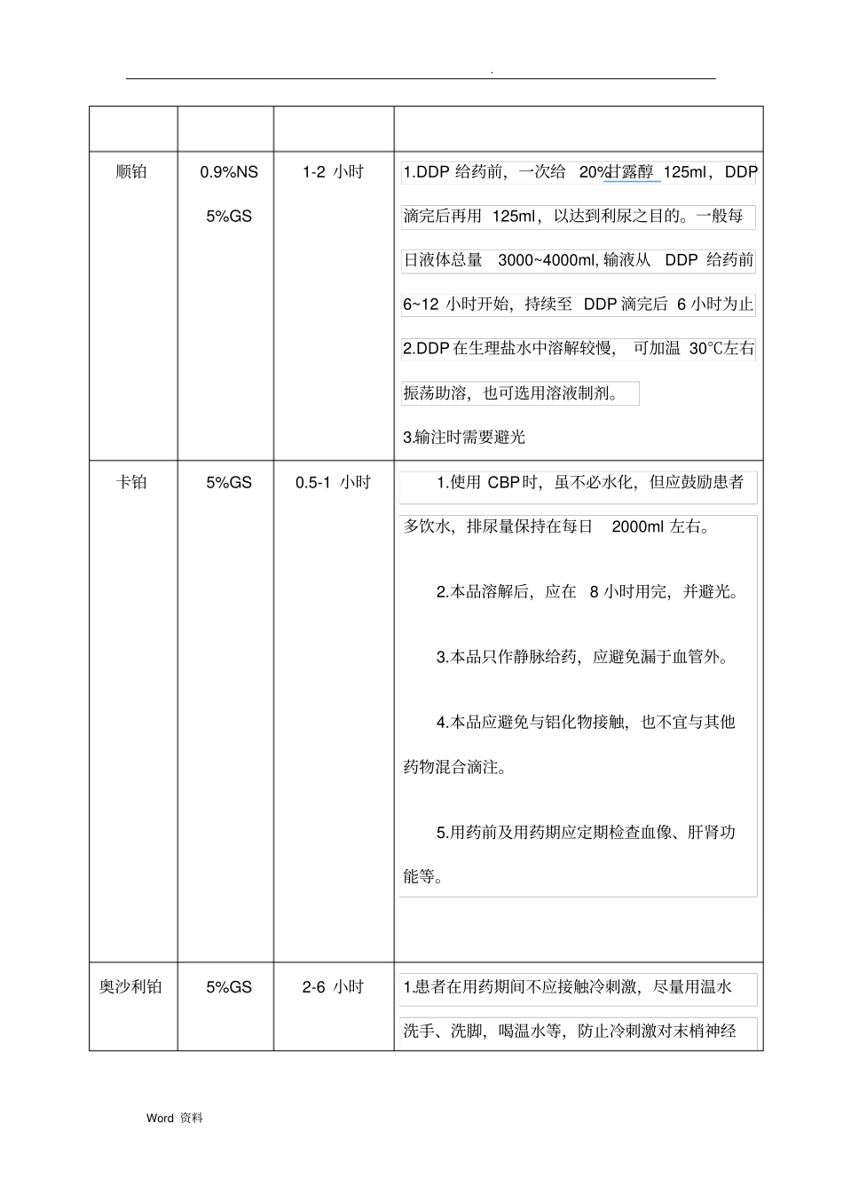 肿瘤科常用化疗药物输注注意事项_第3页