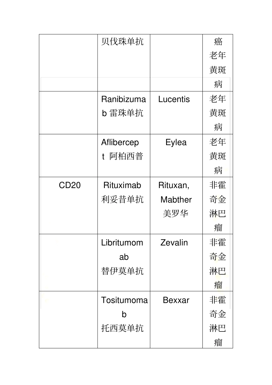 肿瘤靶向药物分类_第3页