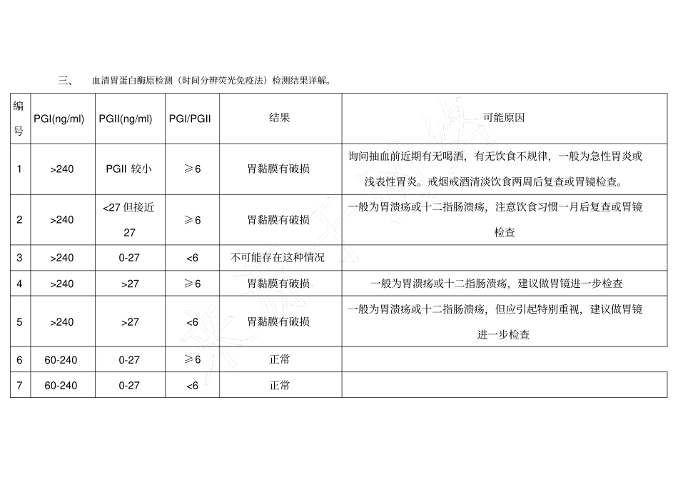 胃蛋白酶原结果解读_第2页