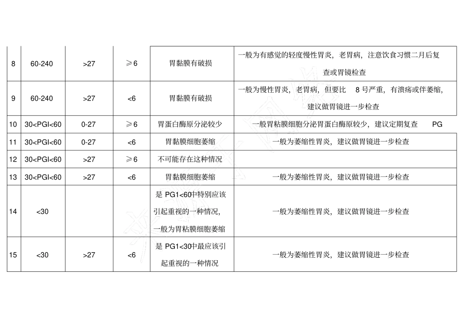 胃蛋白酶原结果解读_第3页
