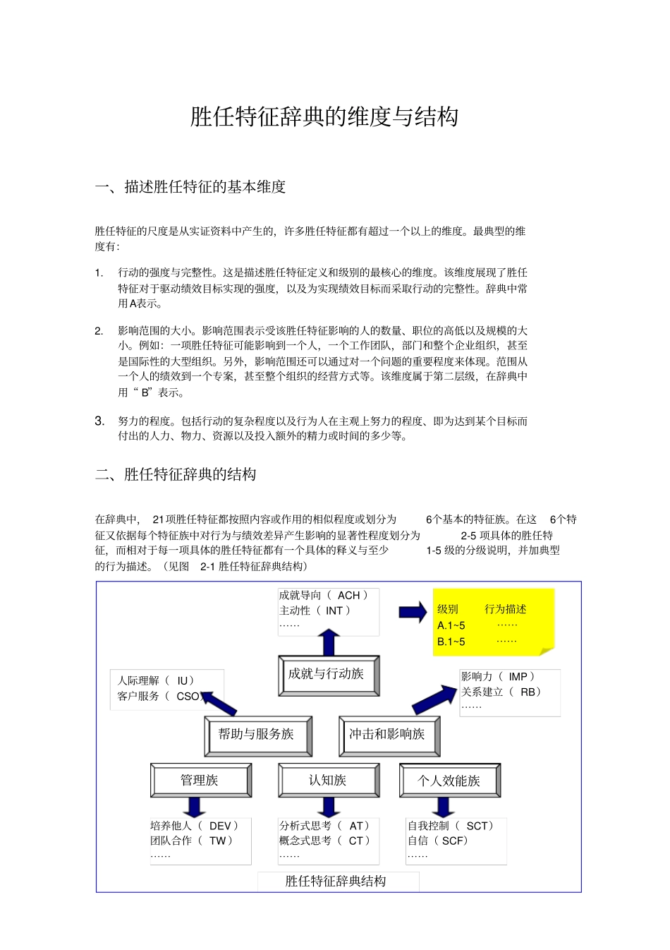 胜任特征辞典的起源与发展_第2页