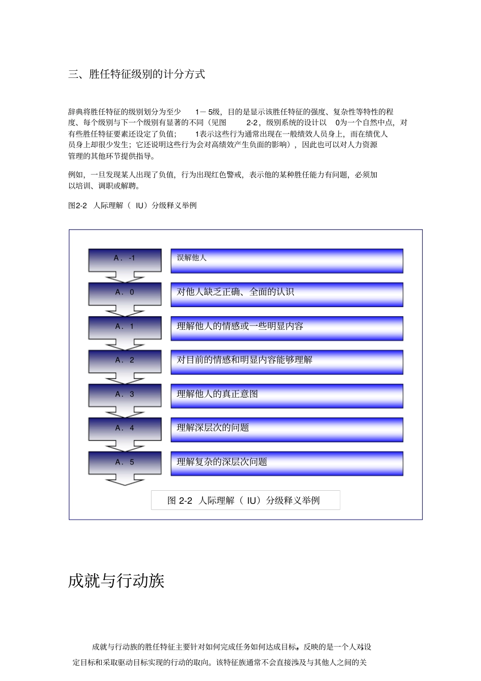 胜任特征辞典的起源与发展_第3页