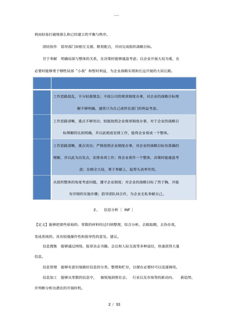 胜任素质词典_第2页