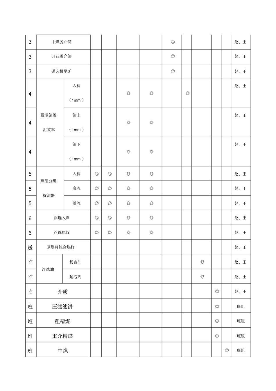 胡村洗煤厂指标管理创新_第2页