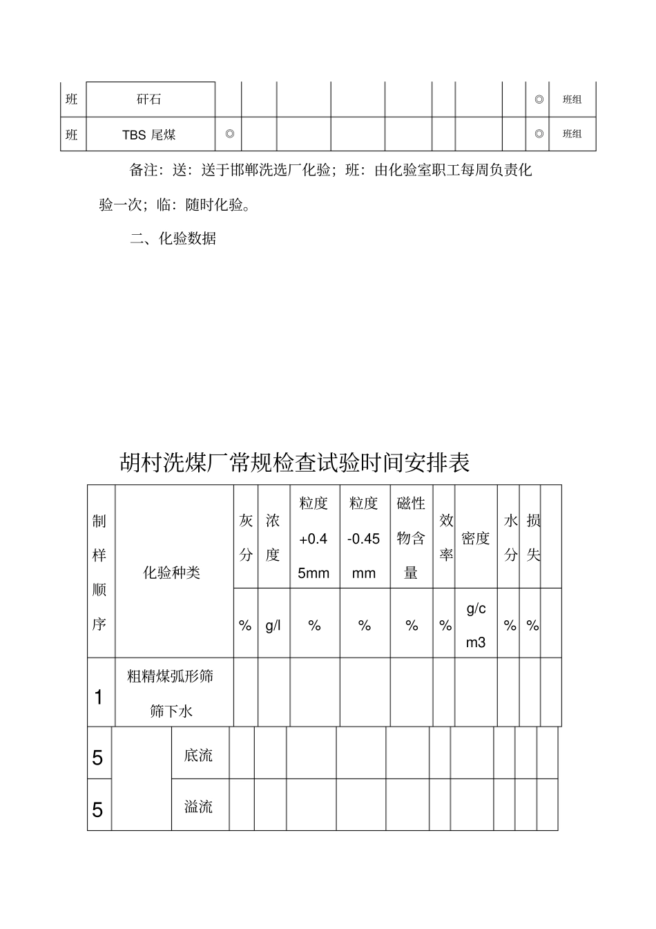 胡村洗煤厂指标管理创新_第3页