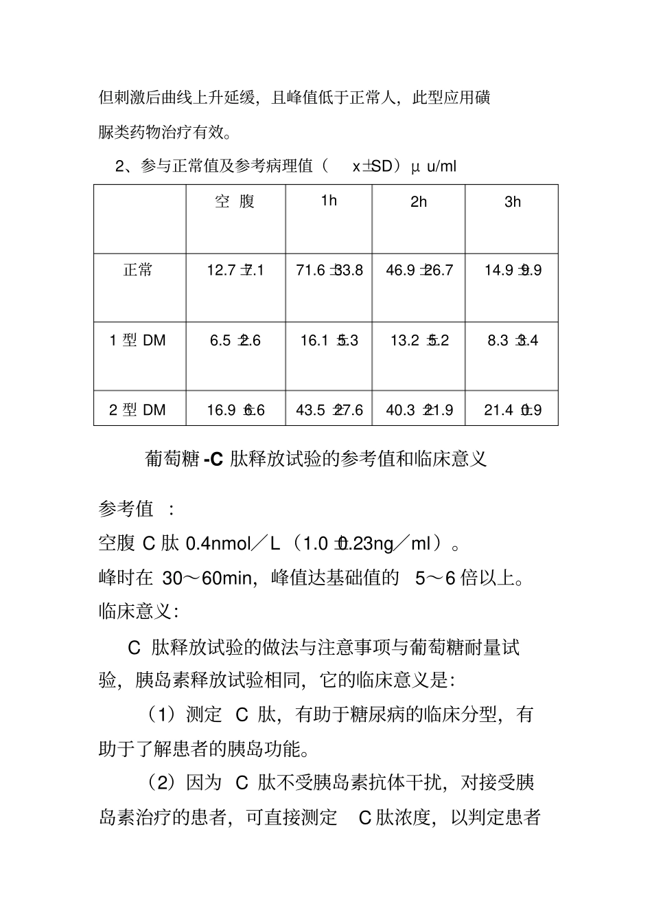 胰岛素释放的测试_第2页