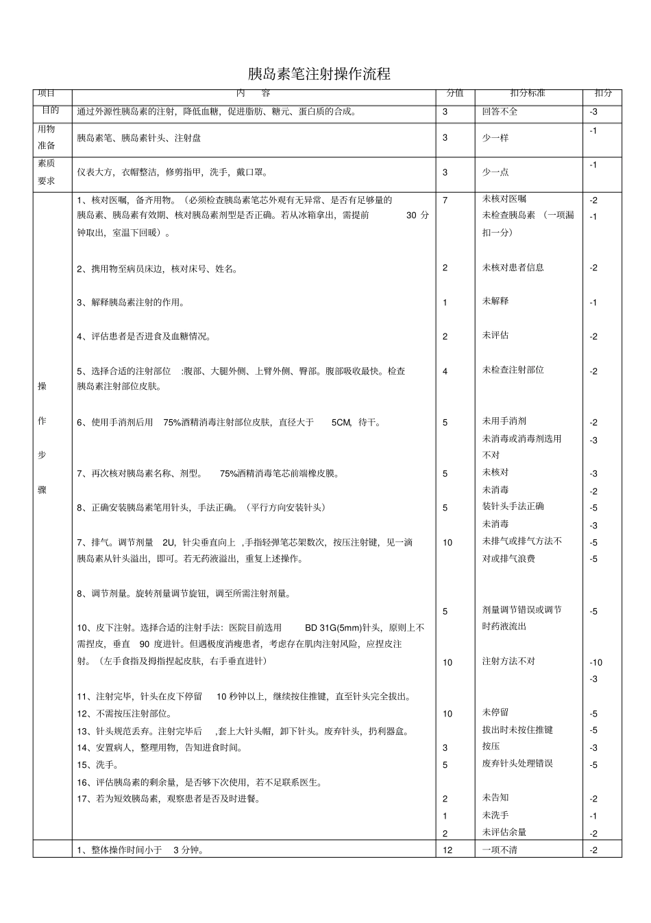 胰岛素笔操作流程及评分标准_第1页