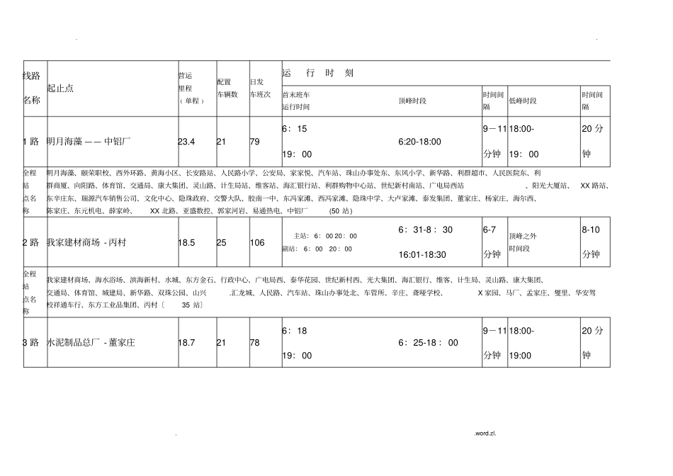 胶南公交车线路_第1页