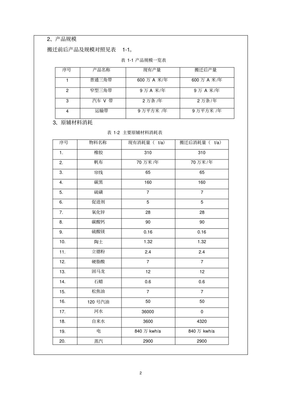 胶带公司整体搬迁项目环评报告_第3页