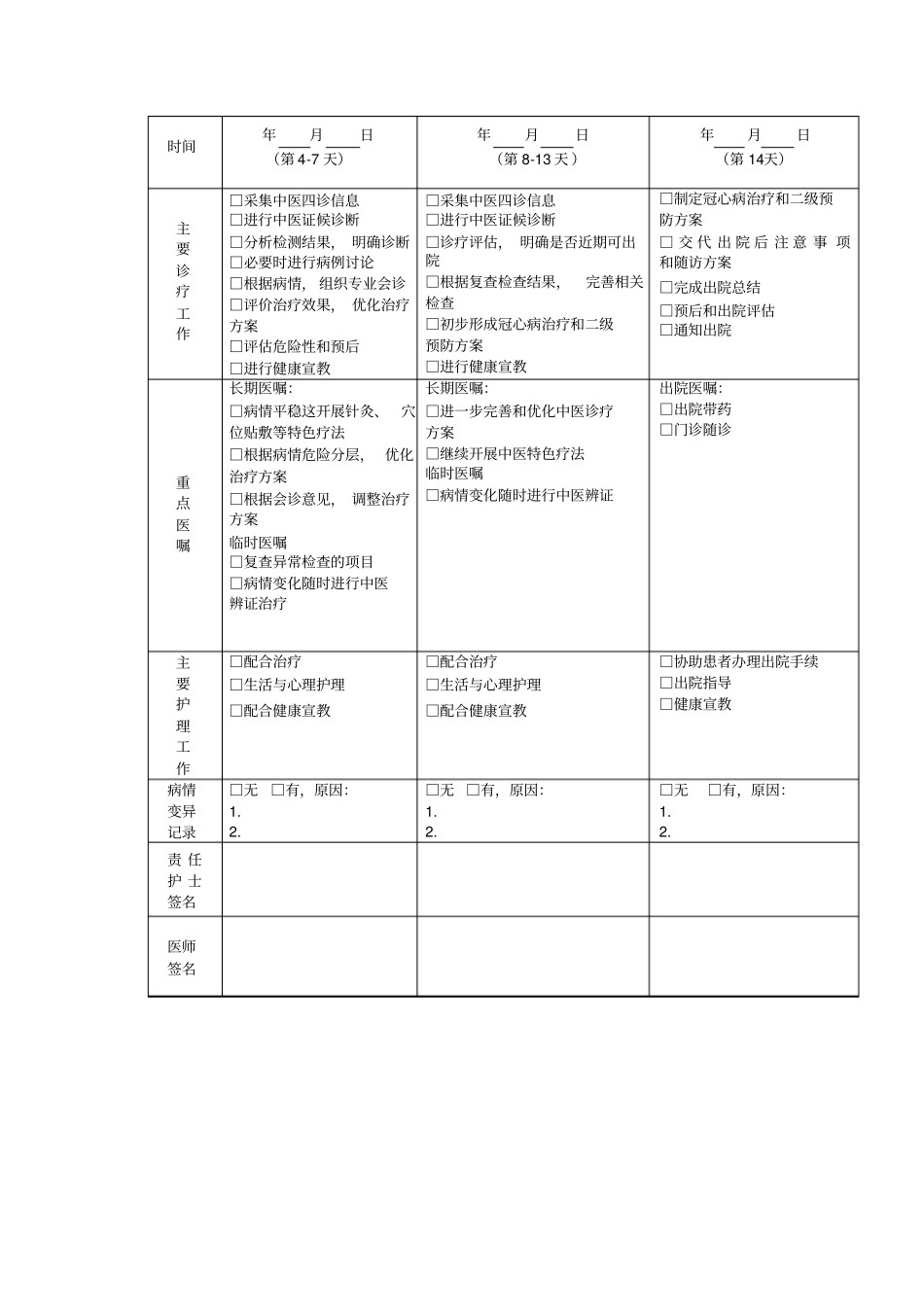胸痹临床路径单_第3页