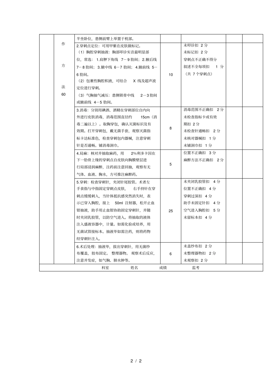 胸腔穿刺术评分标准_第2页