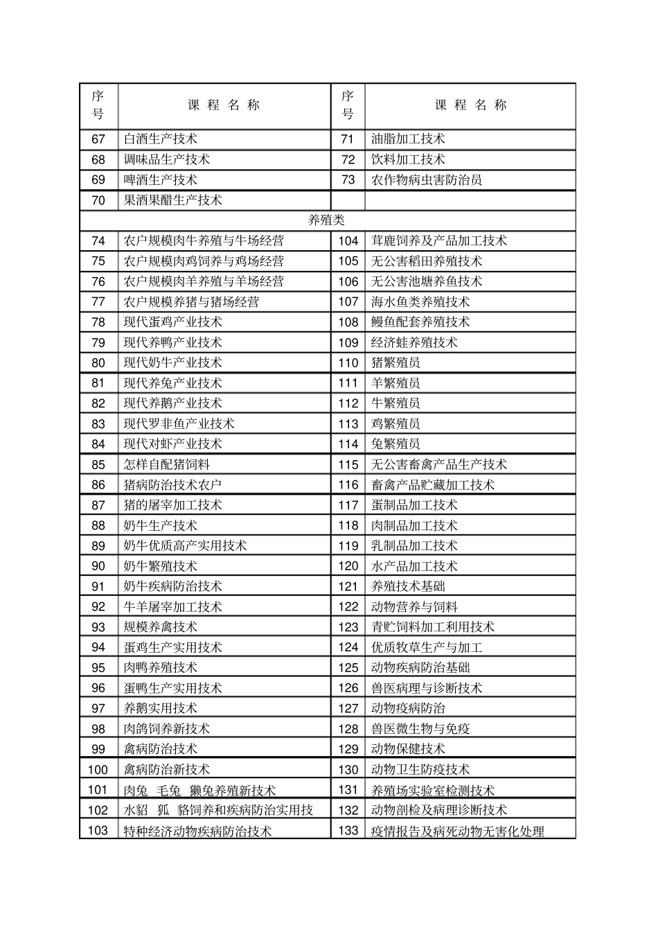 能力拓展专业技能课程目录_第2页