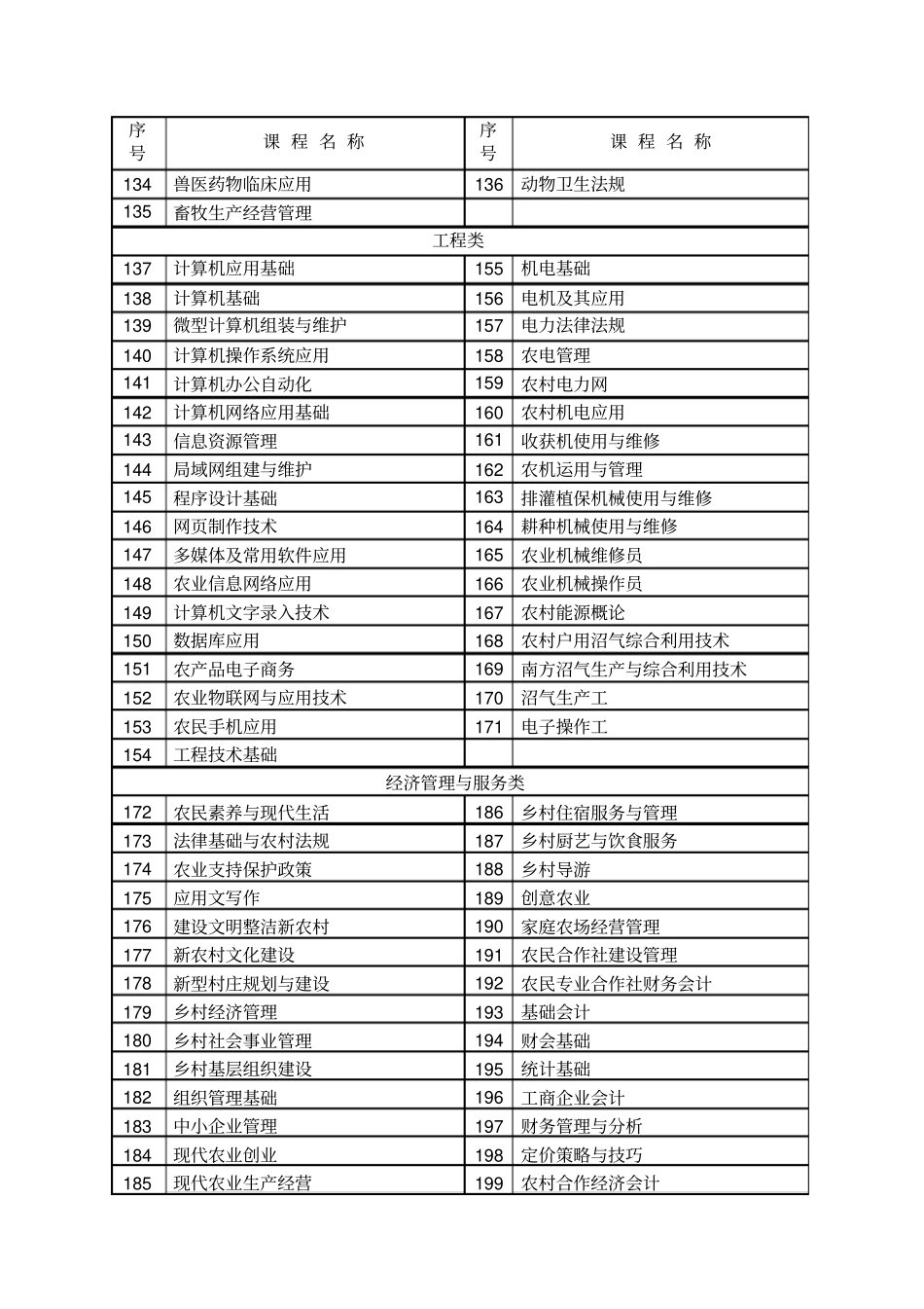 能力拓展专业技能课程目录_第3页