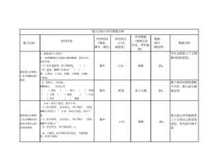 能力目标与评价数据分析何慕贞