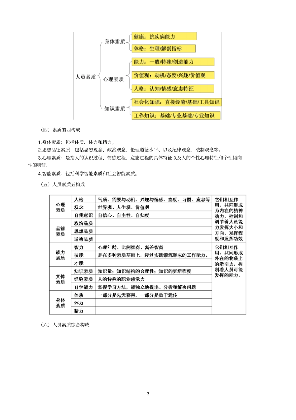 能力素质指标体系的建立_第3页