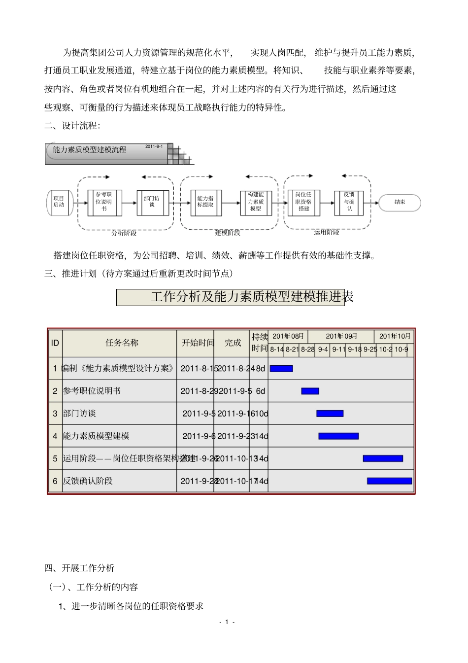 能力素质模型建模方案_第2页