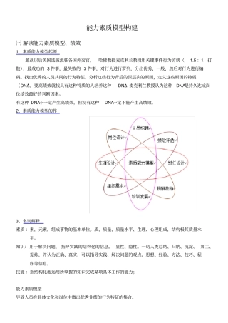 能力素质模型构建