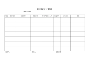 能力验证计划表