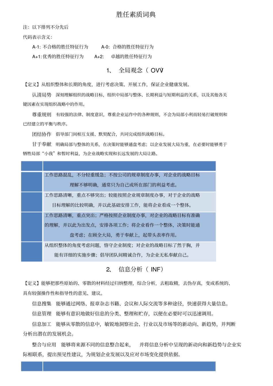 能力胜任模式_第1页