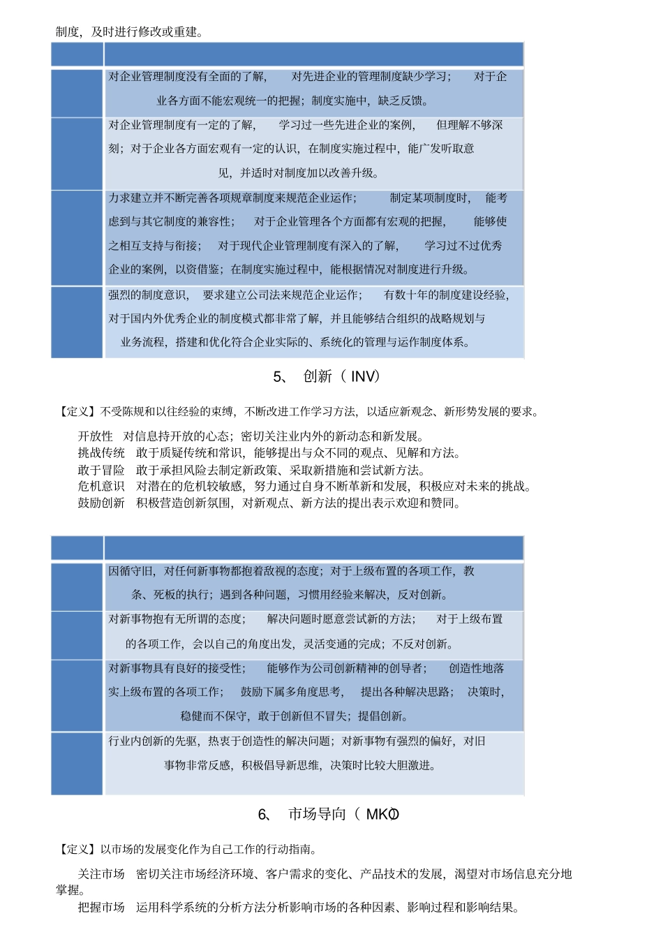 能力胜任模式_第3页