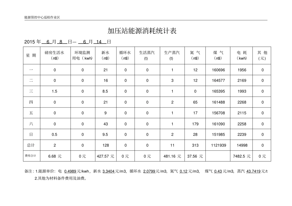 能源消耗统计表_第3页