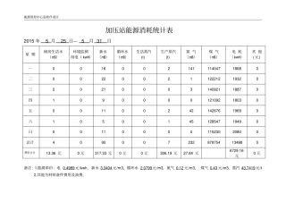 能源消耗统计表