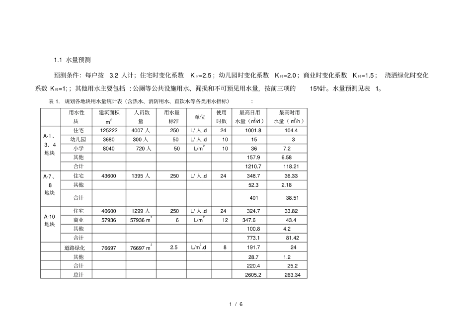 能源指标估算表_第1页