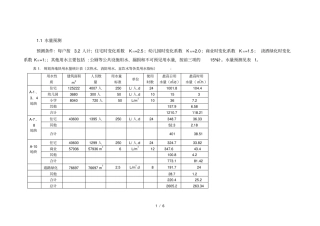 能源指标估算表