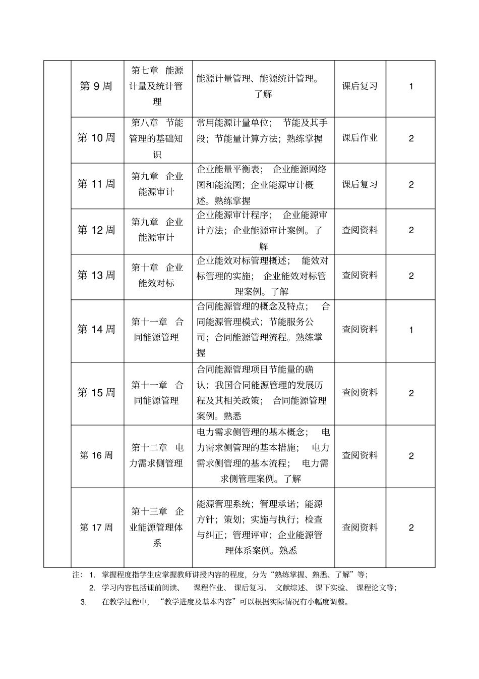 能源管理教学大纲_第3页