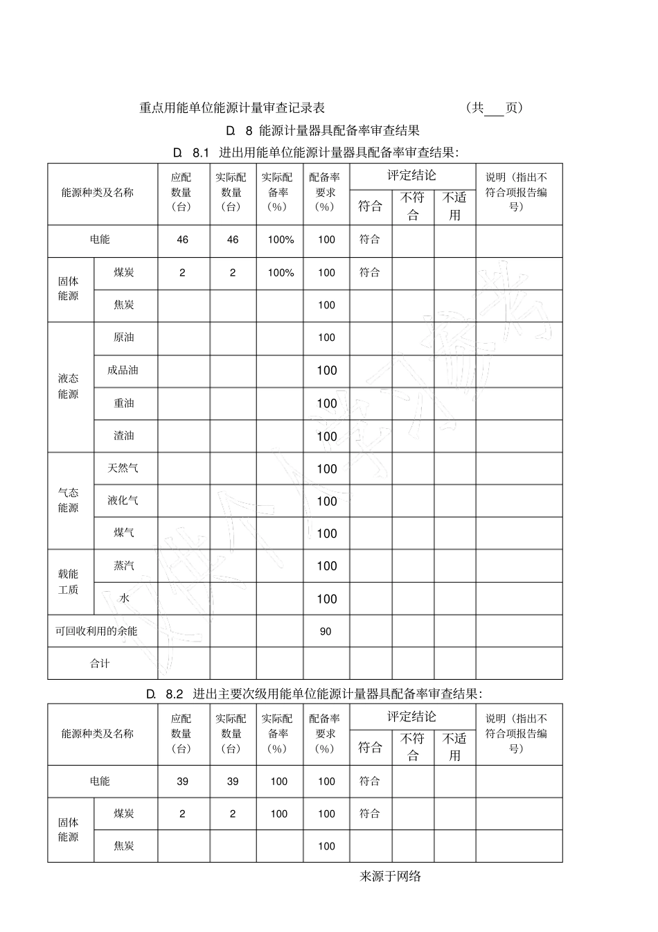 能源计量自查分析报告_第3页