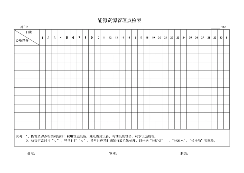 能源资源管理点检表_第1页