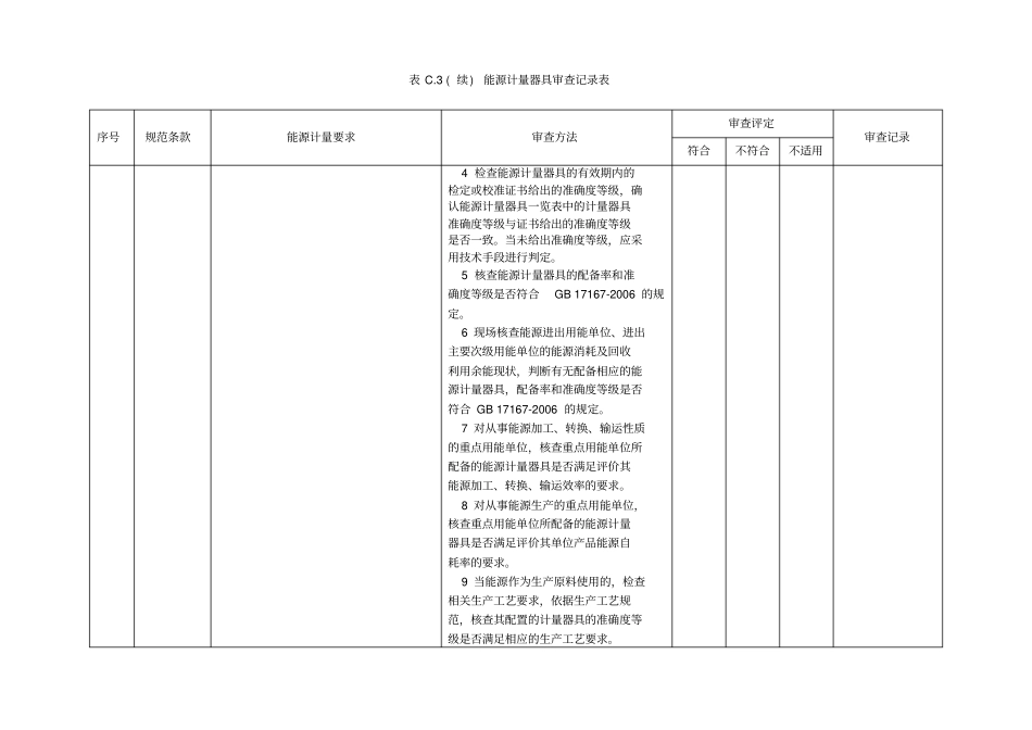 能源计量器具审查记录表_第3页