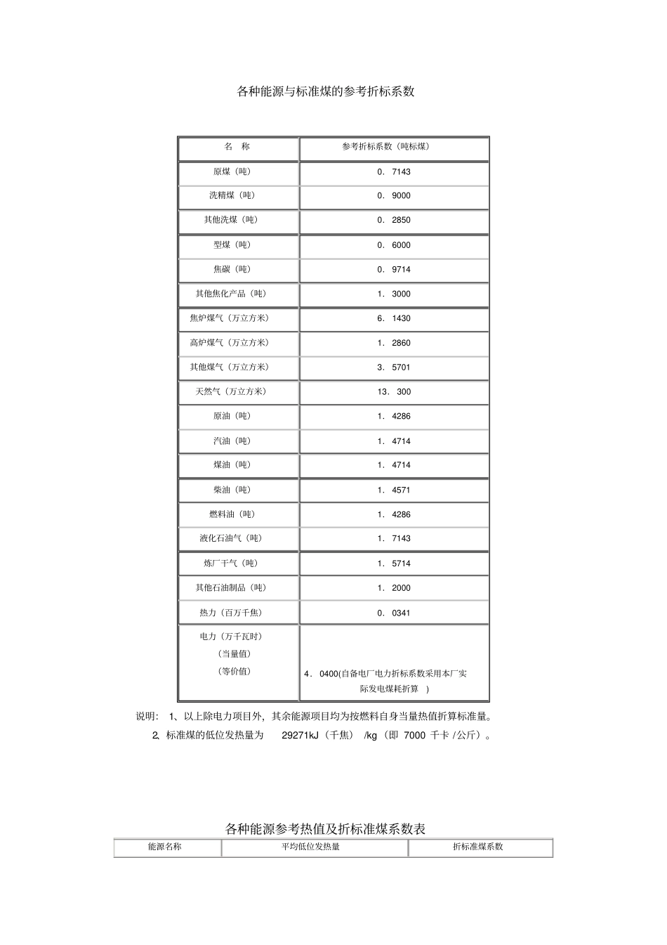 能耗指标的计算_第2页