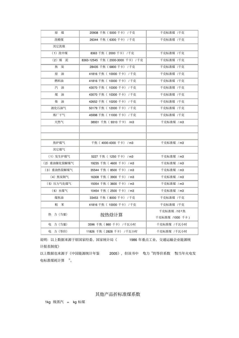 能耗指标的计算_第3页