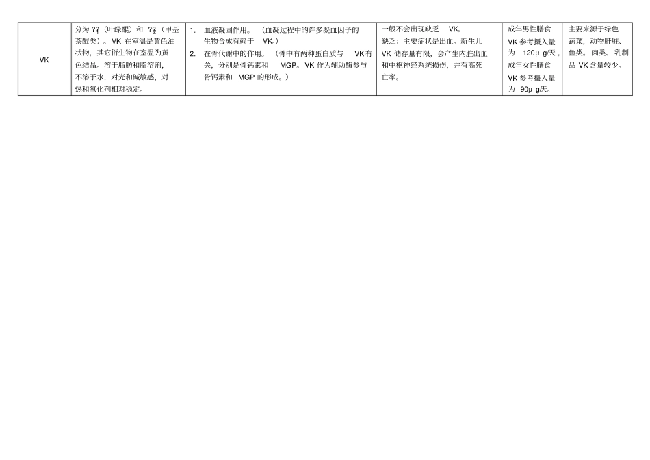 脂溶性维生素归纳总结_第2页