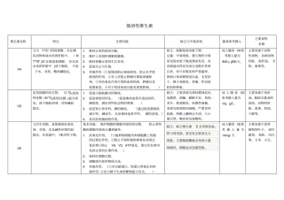 脂溶性维生素归纳总结