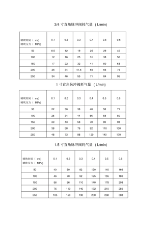 脉冲阀耗气量手册