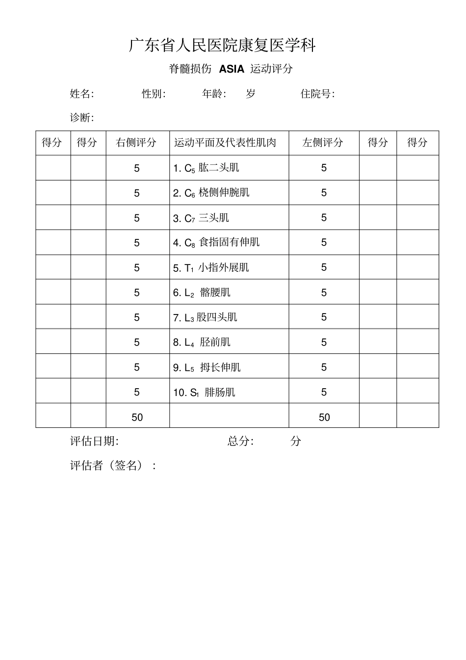 脊髓损伤ASIA的运动及感觉指数评分表_第1页