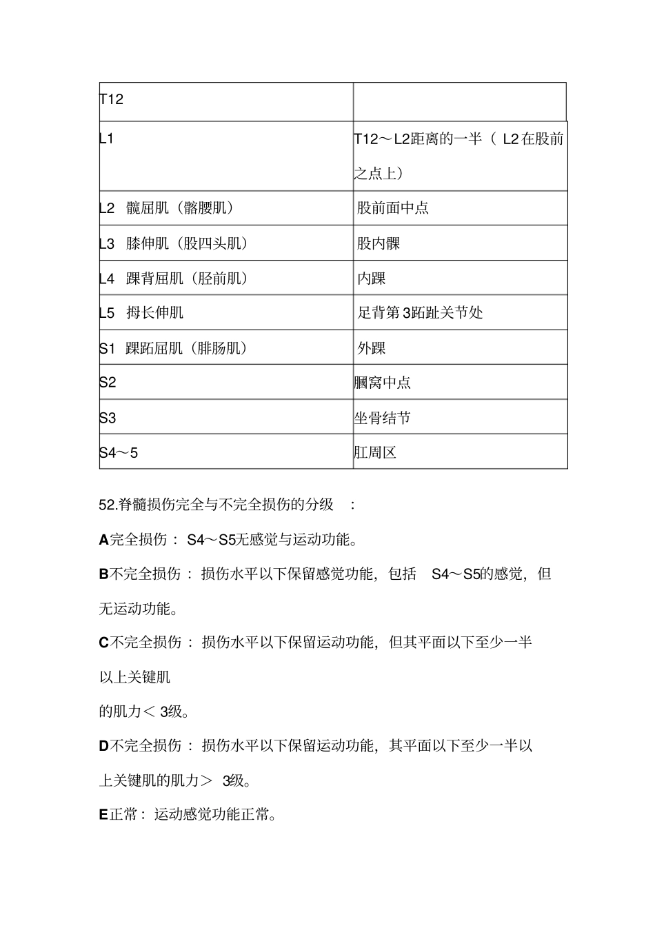 脊髓损伤康复评定_第2页
