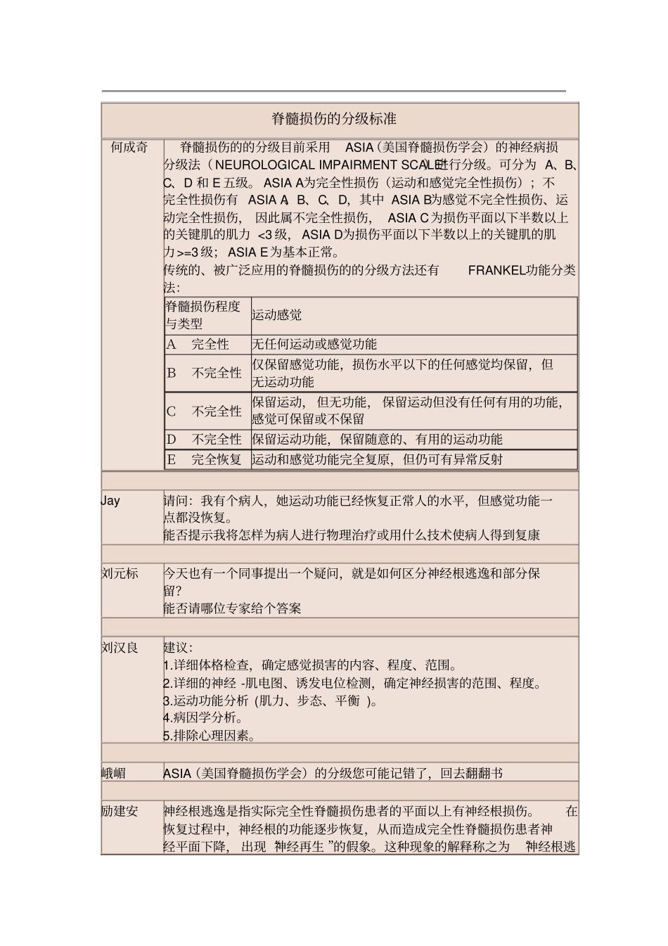 脊髓损伤的分级标准_第1页