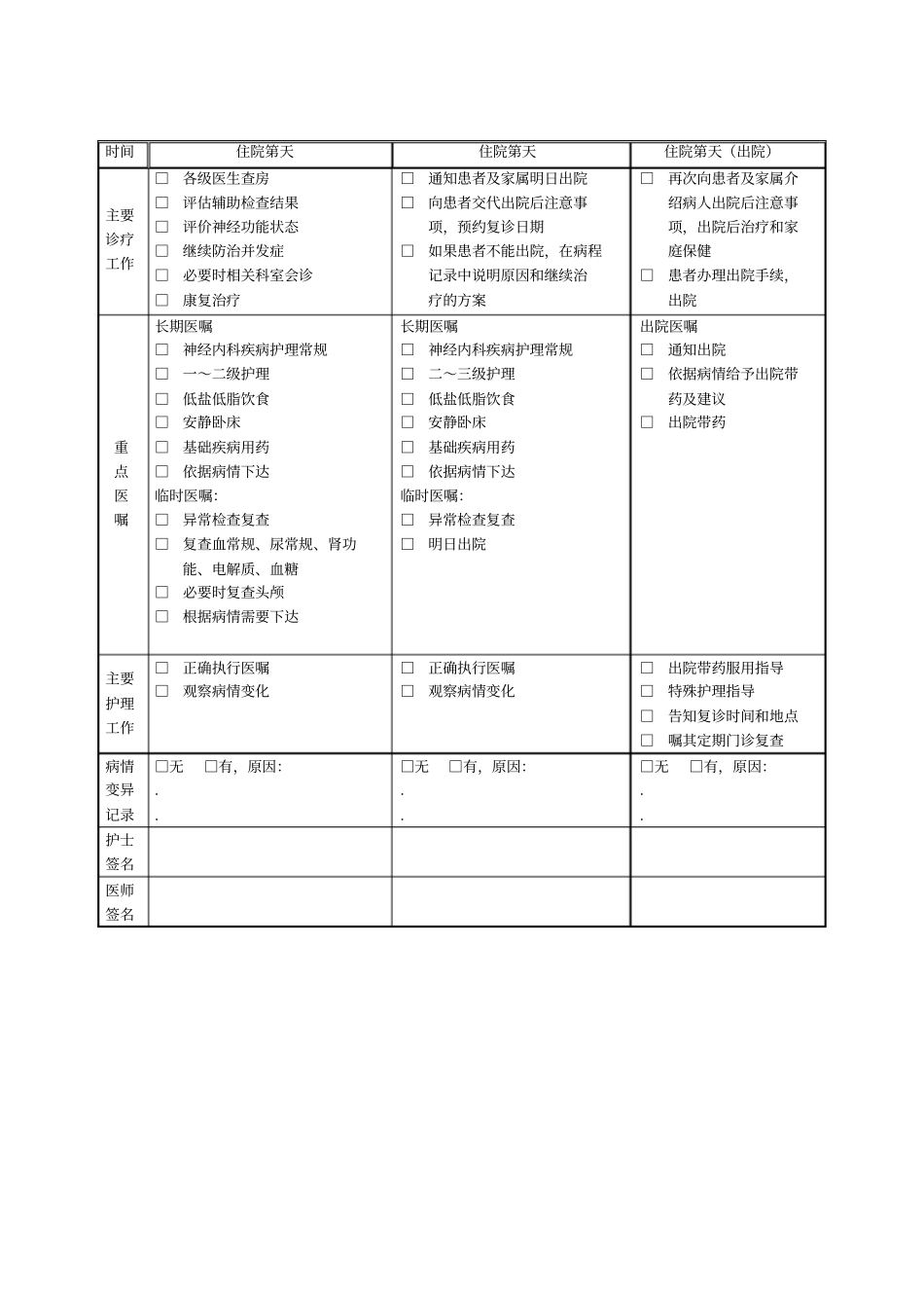 脑出血临床路径表单_第2页