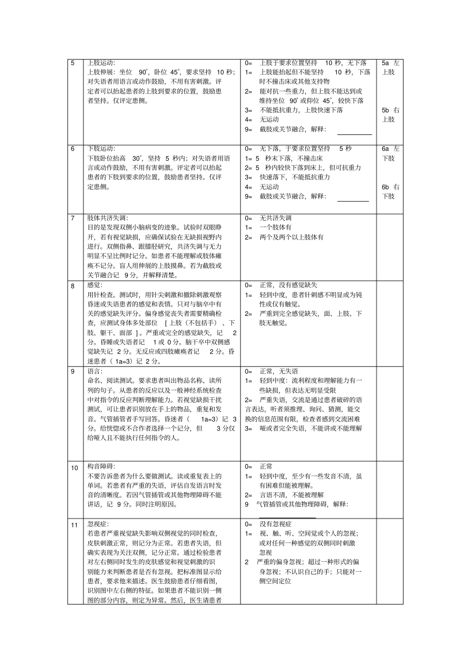 脑卒中NHISS评分表_第2页