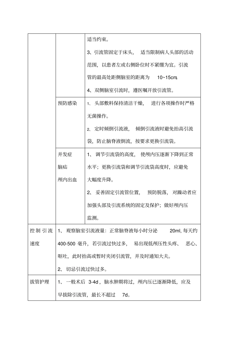 脑室引流管的护理常规_第2页