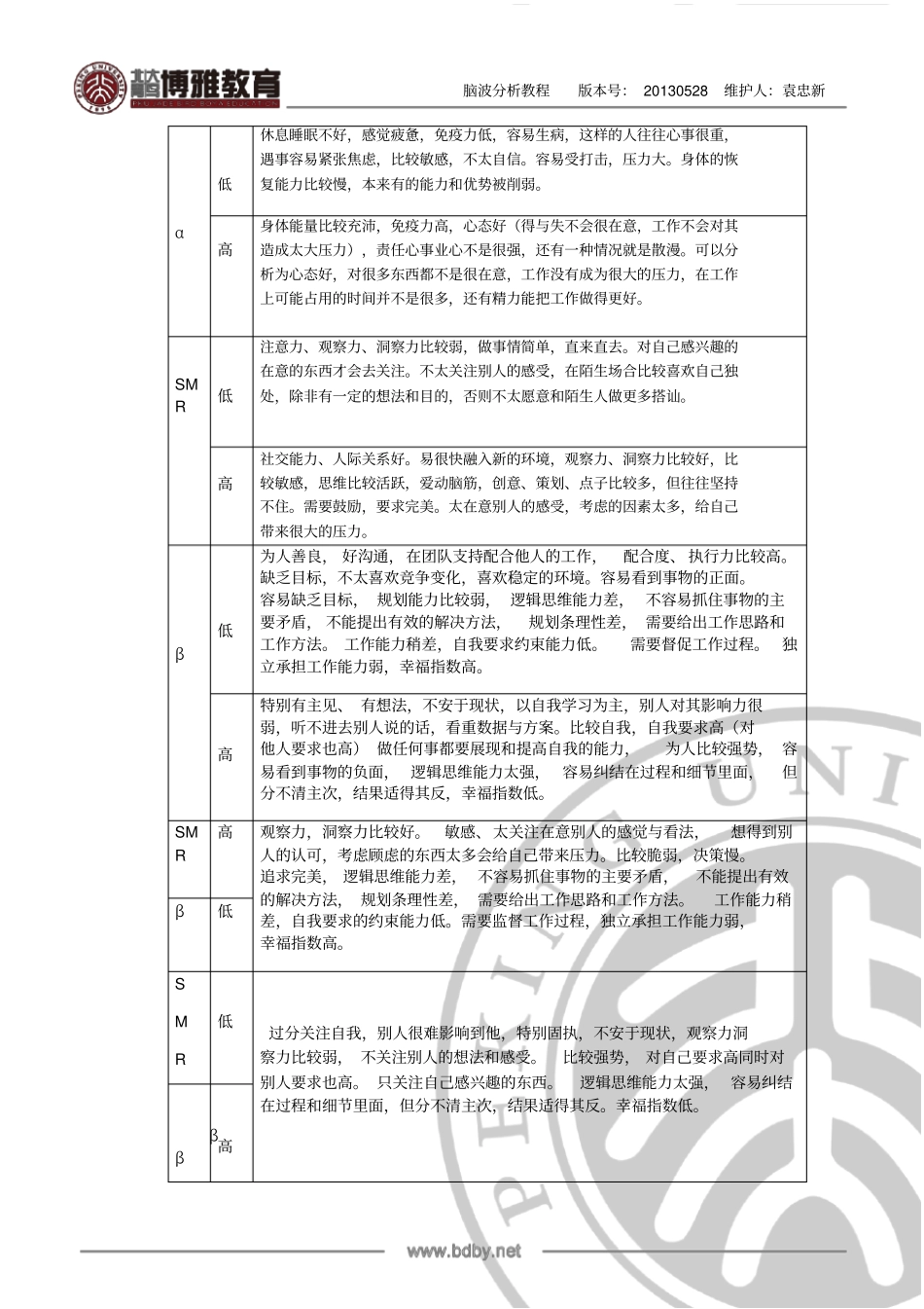 脑波分析教程20130528版_第3页