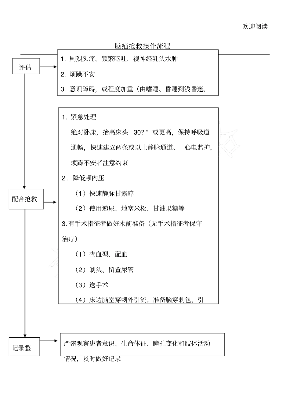 脑疝抢救操作流程_第1页