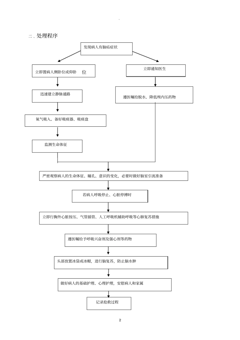 脑疝病人的应急预案及程序_第2页