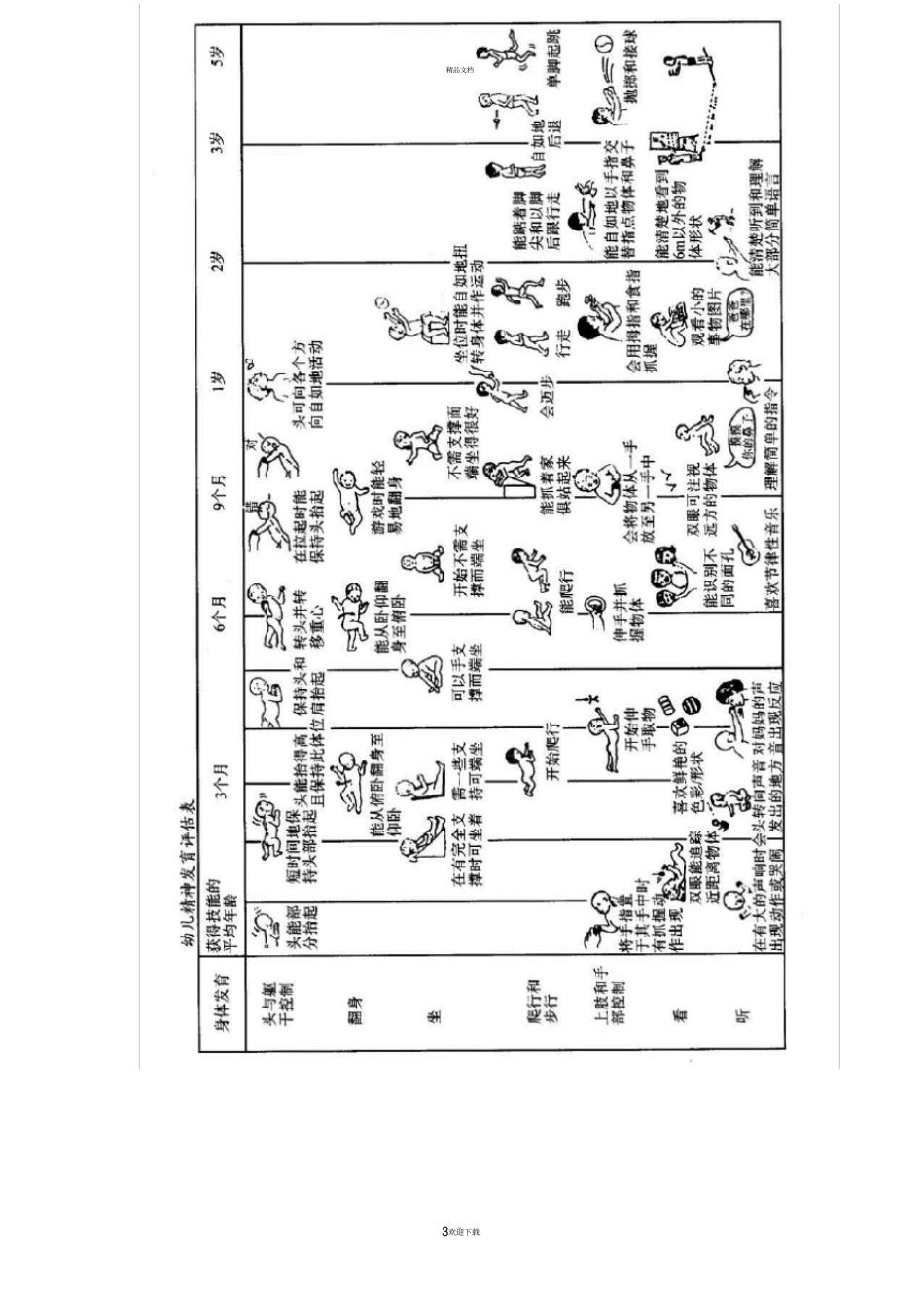 脑瘫儿童康复指导手册_第3页