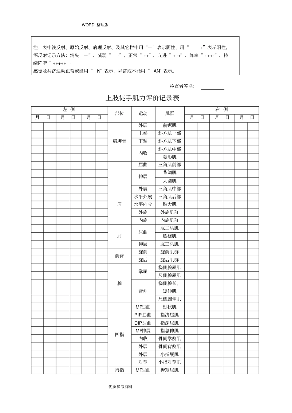 脑瘫儿童康复评价量表_第2页