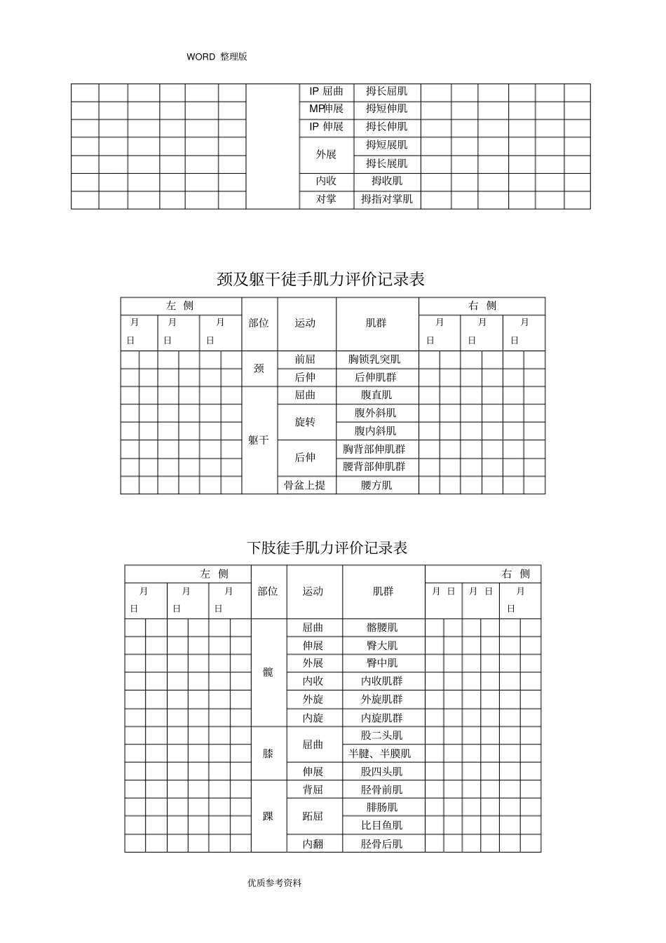 脑瘫儿童康复评价量表_第3页