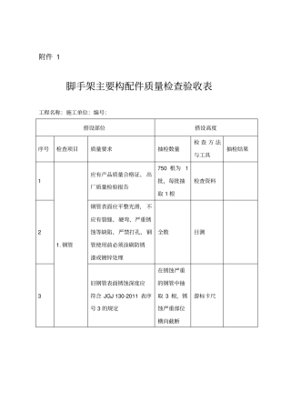 脚手架主要构配件质量检查验收表